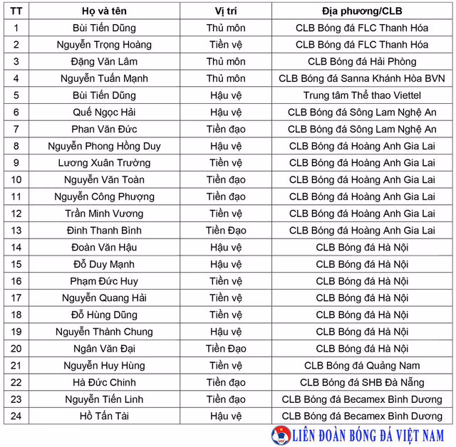 HLV Park Hang Seo loại 4 cầu thủ, chốt danh sách dự Asian Cup 2019 - Ảnh 2.