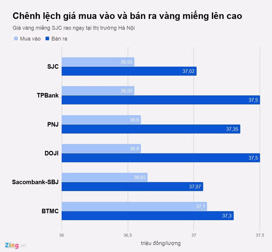 Mua vang ngay Than Tai, khach lo ngay gan 1 trieu dong moi luong hinh anh 2