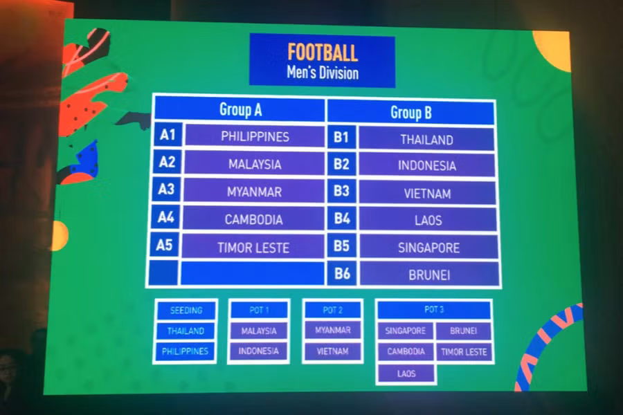 Kết quả bốc thăm vòng bảng SEA Games 2019.