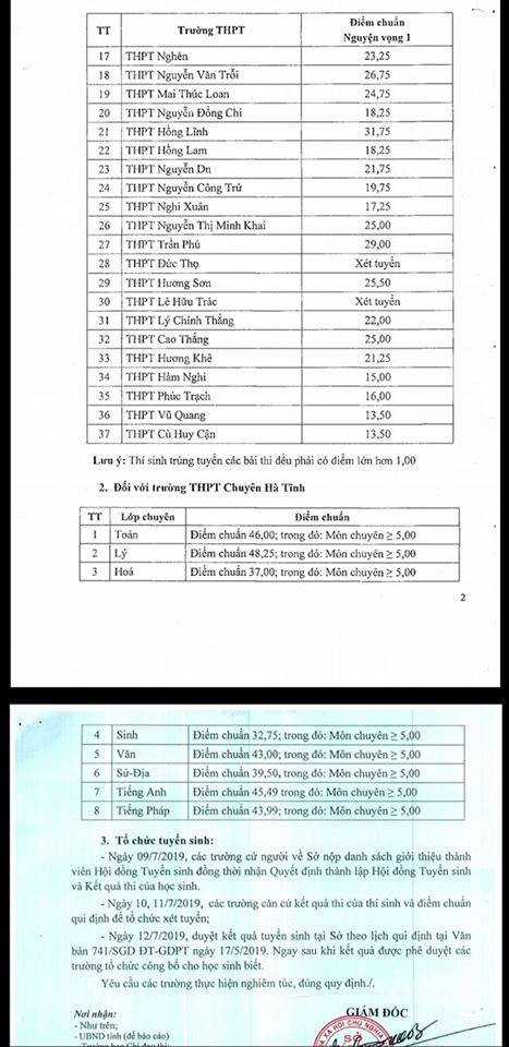 Đối với Trường THPT Chuyên Hà Tĩnh. Đối với Trường THPT Chuyên Hà Tĩnh.