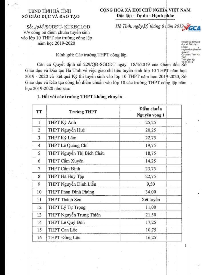 Đối với các trường THPT không chuyên Đối với các trường THPT không chuyên