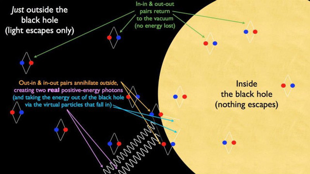 Stephen Hawking nói lỗ đen có thể dẫn tới một vũ trụ khác ảnh 4 Hình ảnh minh họa cho lý thuyết