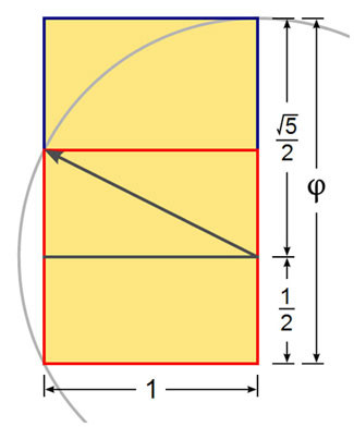 Bí ẩn về dãy Fibonacci và tỉ lệ vàng “thần thánh” trong vạn vật ảnh 5 Hình chữ nhật vàng