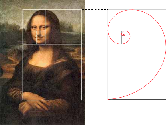 Bí ẩn về dãy Fibonacci và tỉ lệ vàng “thần thánh” trong vạn vật ảnh 21 Monalisa và tỉ số vàng