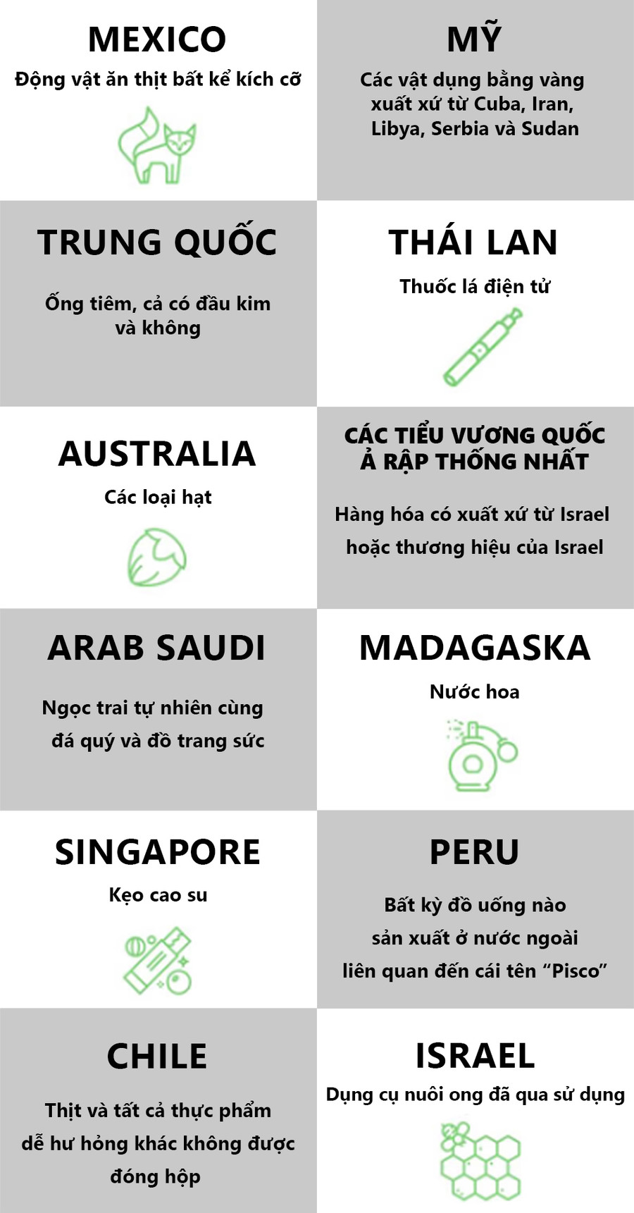 Những thứ bình thường ở Việt Nam bị cấm mang vào nước khác hình ảnh 1 nhung thu binh thuong o viet nam bi cam mang vao nuoc khac hinh anh 1