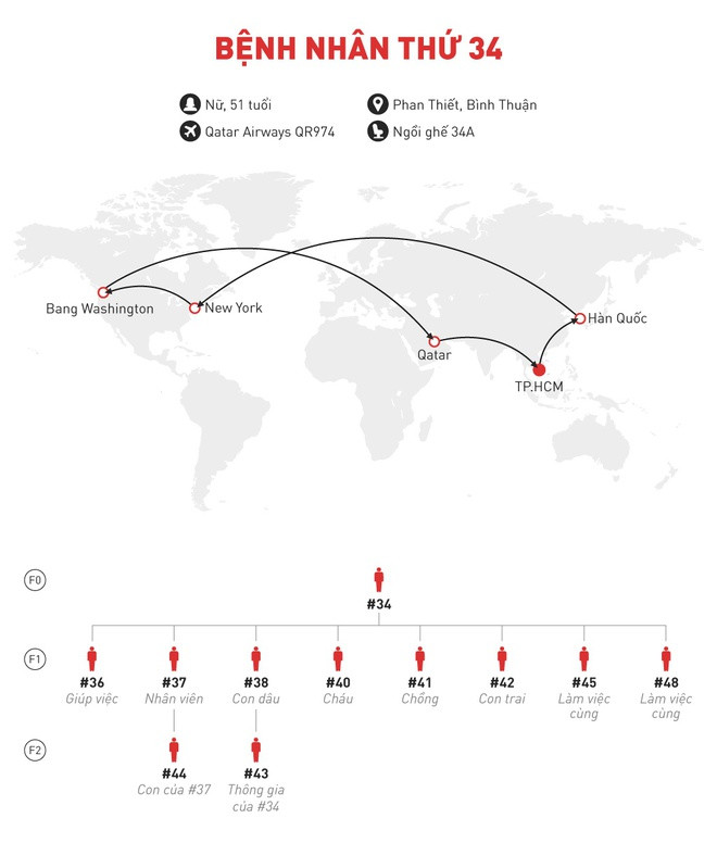 Cong an trich xuat camera lan theo lo trinh cua nu benh nhan 34 hinh anh 2 BN34.jpg