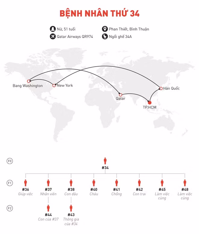 Đồ họa: Hoài Thanh - Minh Hồng. Cong an trich xuat camera lan theo lo trinh cua nu benh nhan 34 hinh anh 2 BN34.jpg