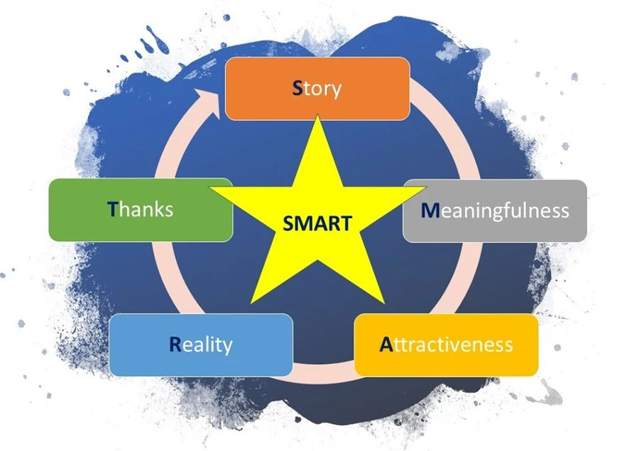 Chiến thuật thuyết trình SMART lấy lòng Ban giám khảo mọi cuộc thi