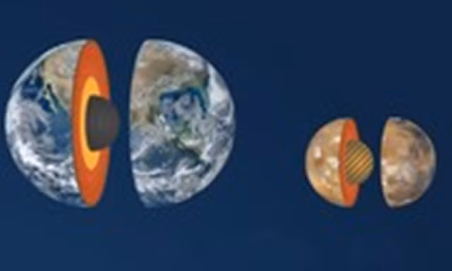 Tương quan giữa Trái Đất và sao Hỏa