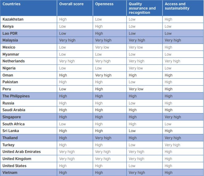 {title} giáo dục đại học quốc tế,đại học quốc tế