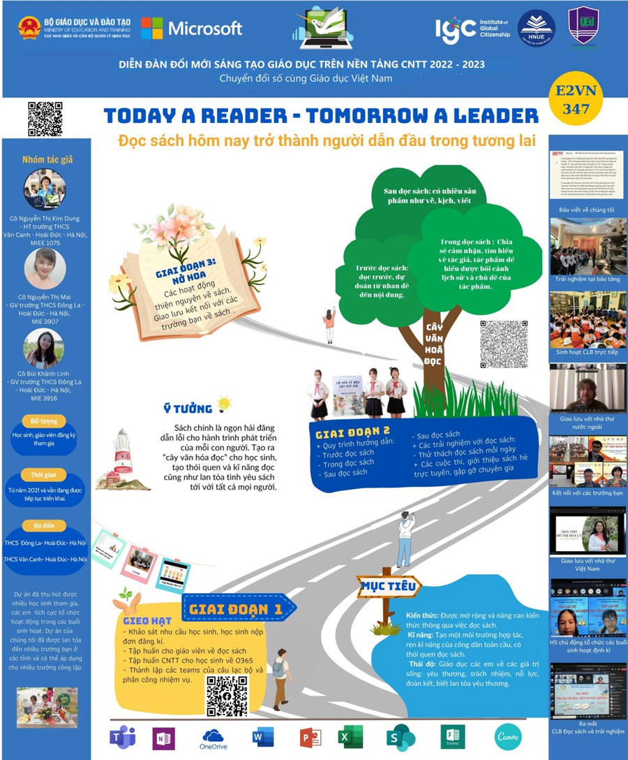 Bảng mô tả các giai đoạn của Dự án &quot;Today a reader – Tomorrow a Leader” - đọc sách ngày hôm nay - trở thành nhà lãnh đạo trong tương lai.
