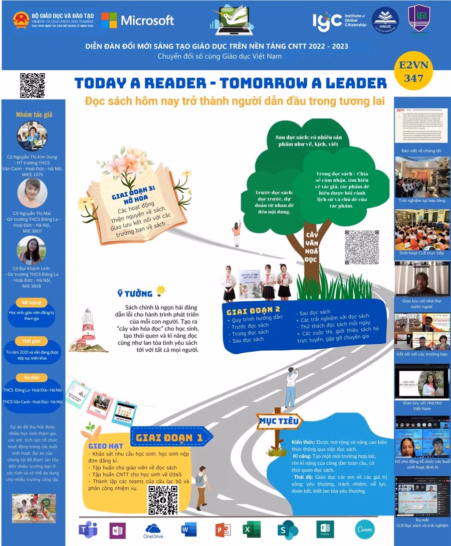 Bảng mô tả các giai đoạn của Dự án "Today a reader – Tomorrow a Leader” - đọc sách ngày hôm nay - trở thành nhà lãnh đạo trong tương lai.