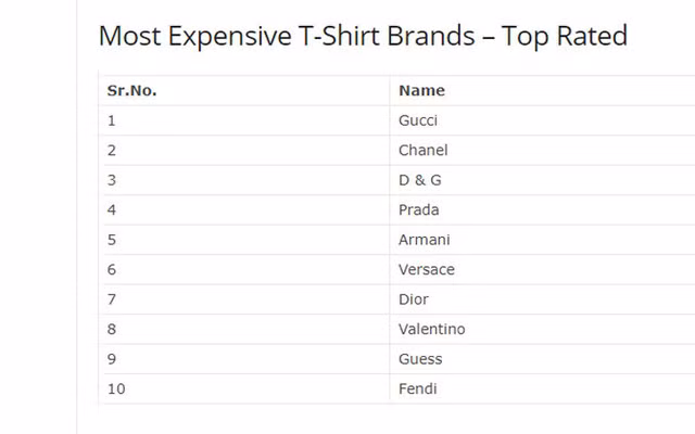 Những chiếc áo phông mang thương hiệu đình đám như thế này khiến bạn “phát hoảng” về giá 
