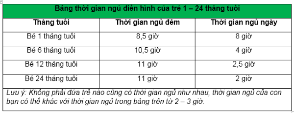 Buổi tối mẹ cho bé đi ngủ vào giờ này, trẻ sẽ ngày càng thông minh ảnh 2 Thời ngủ cần thiết đối với trẻ