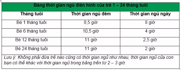 Buổi tối mẹ cho bé đi ngủ vào giờ này, trẻ sẽ ngày càng thông minh ảnh 2 Thời ngủ cần thiết đối với trẻ
