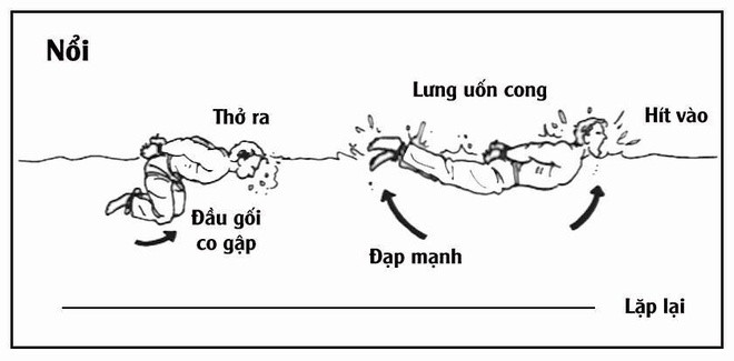 Cách xử lý khi bị trói tay, đẩy xuống nước ảnh 2 Cách xử lý khi bị trói tay, đẩy xuống nước
