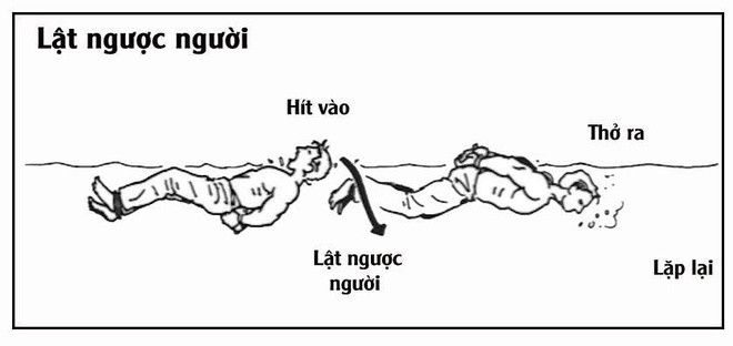Cách xử lý khi bị trói tay, đẩy xuống nước ảnh 4 Cách xử lý khi bị trói tay, đẩy xuống nước