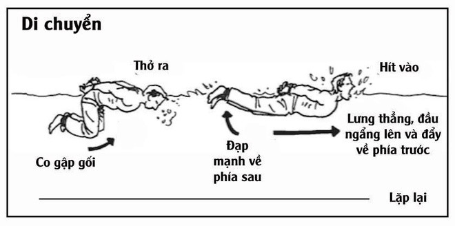 Cách xử lý khi bị trói tay, đẩy xuống nước ảnh 3 Cách xử lý khi bị trói tay, đẩy xuống nước