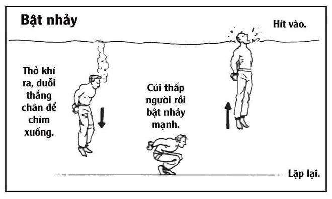 Cách xử lý khi bị trói tay, đẩy xuống nước