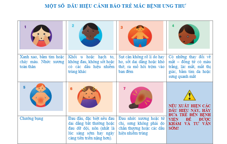 Dấu hiệu cảnh báo sớm trẻ mắc bệnh ung thư