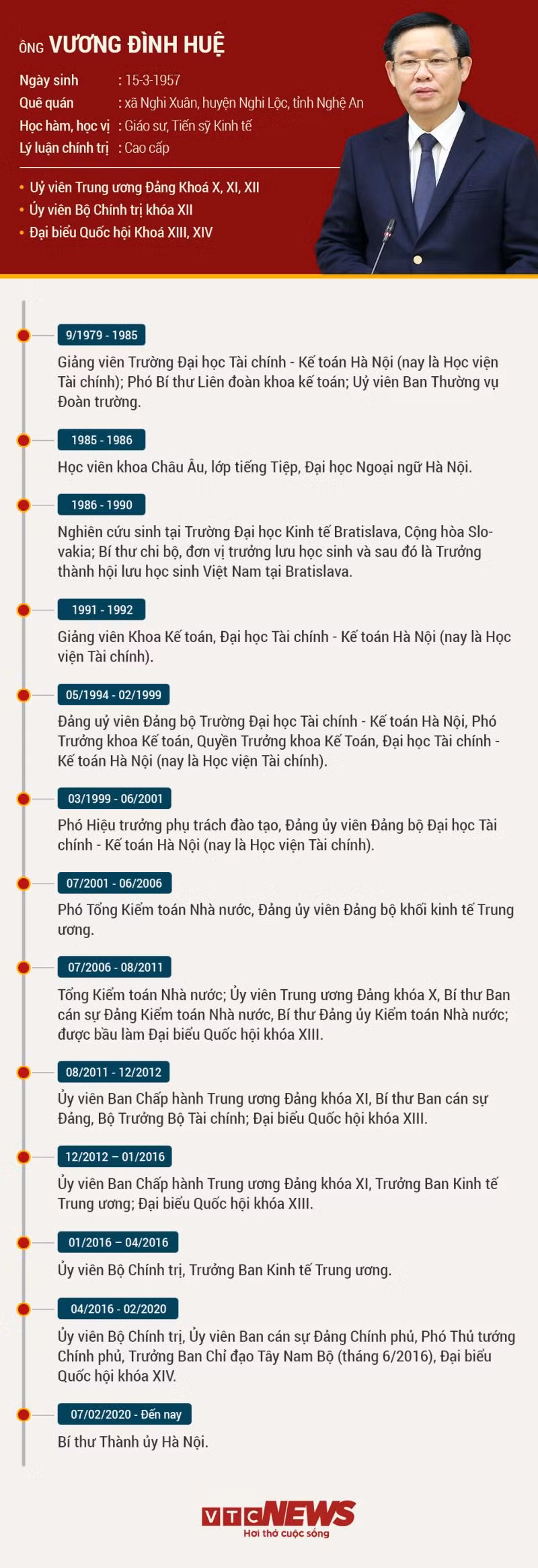 Trao quyết định cho tân Bí thư Thành ủy Hà Nội Vương Đình Huệ - 6