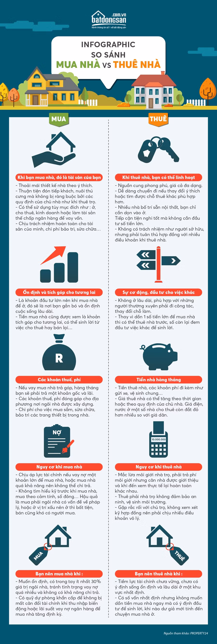 Thuê hay mua nhà, hướng nào lợi hơn? thue hay mua nha huong nao loi hon