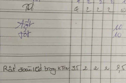 Khen thế này trong sổ đầu bài thì nên vui hay buồn?