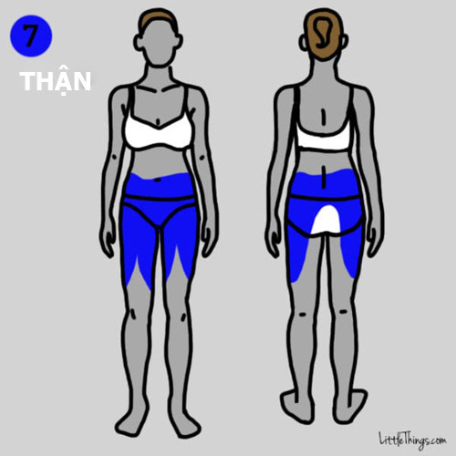 9 vị trí đau trên cơ thể cảnh báo bệnh nguy hiểm ảnh 7 9 vị trí đau trên cơ thể cảnh báo bệnh nguy hiểm - 7