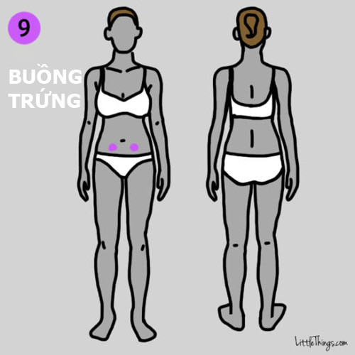 9 vị trí đau trên cơ thể cảnh báo bệnh nguy hiểm ảnh 9 9 vị trí đau trên cơ thể cảnh báo bệnh nguy hiểm - 9