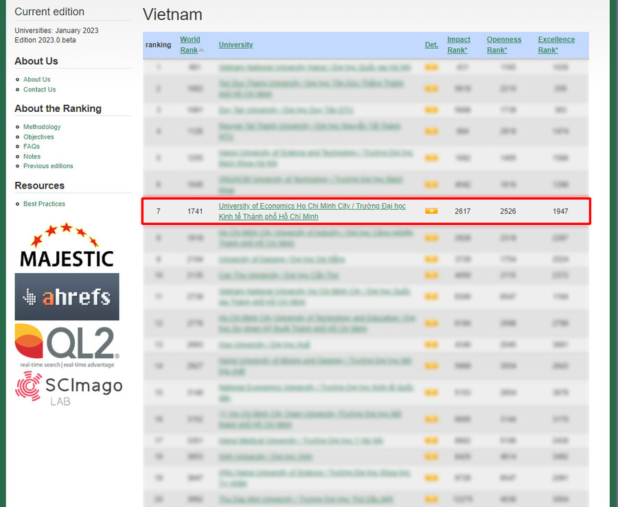 UEH đứng thứ 7 trường đại học tốt nhất Việt Nam UEH đứng thứ 7 trường đại học tốt nhất Việt Nam