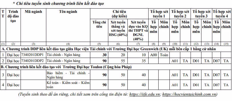 Chỉ tiêu đối với chương trình liên kết đào tạo.