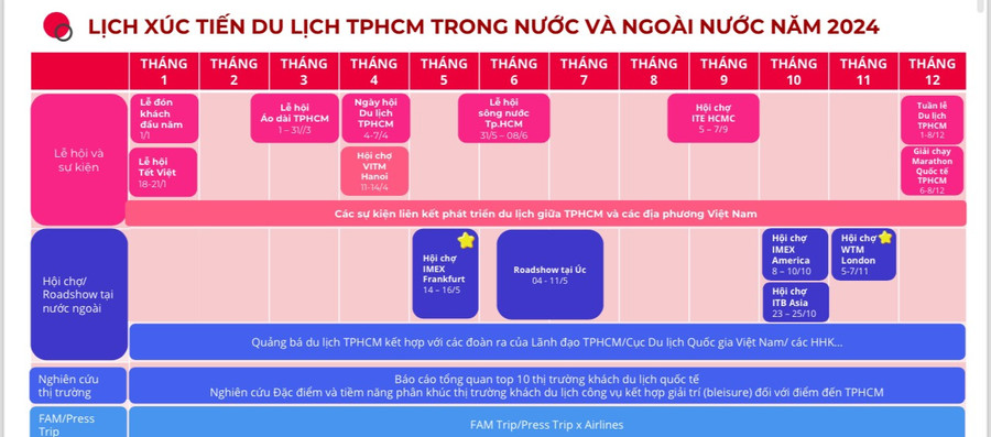 Kế hoạch chi tiết việc xúc tiến du lịch TPHCM trong và ngoài nước năm 2024 của ngành Du lịch Kế hoạch chi tiết việc xúc tiến du lịch TPHCM trong và ngoài nước năm 2024 của ngành Du lịch