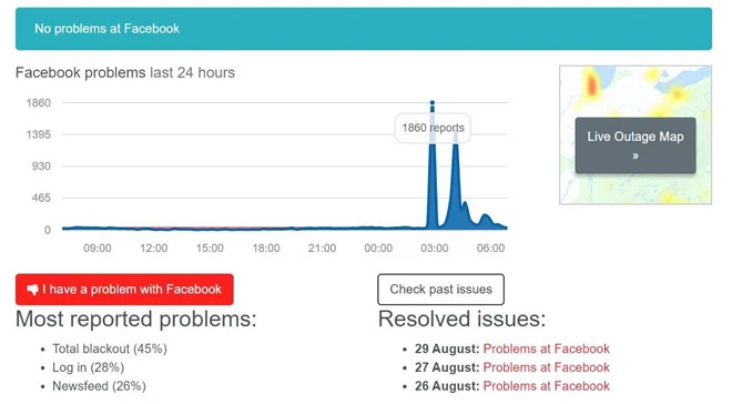 Downdetector ghi nhận nhiều trường hợp người dùng báo Facebook sập.