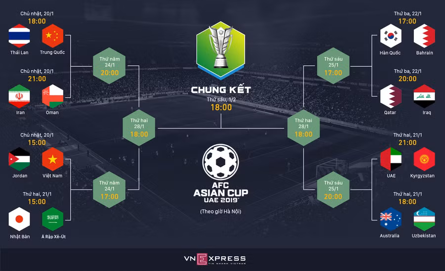 Việt Nam - Jordan sẽ mở màn vòng 1/8 Asian Cup