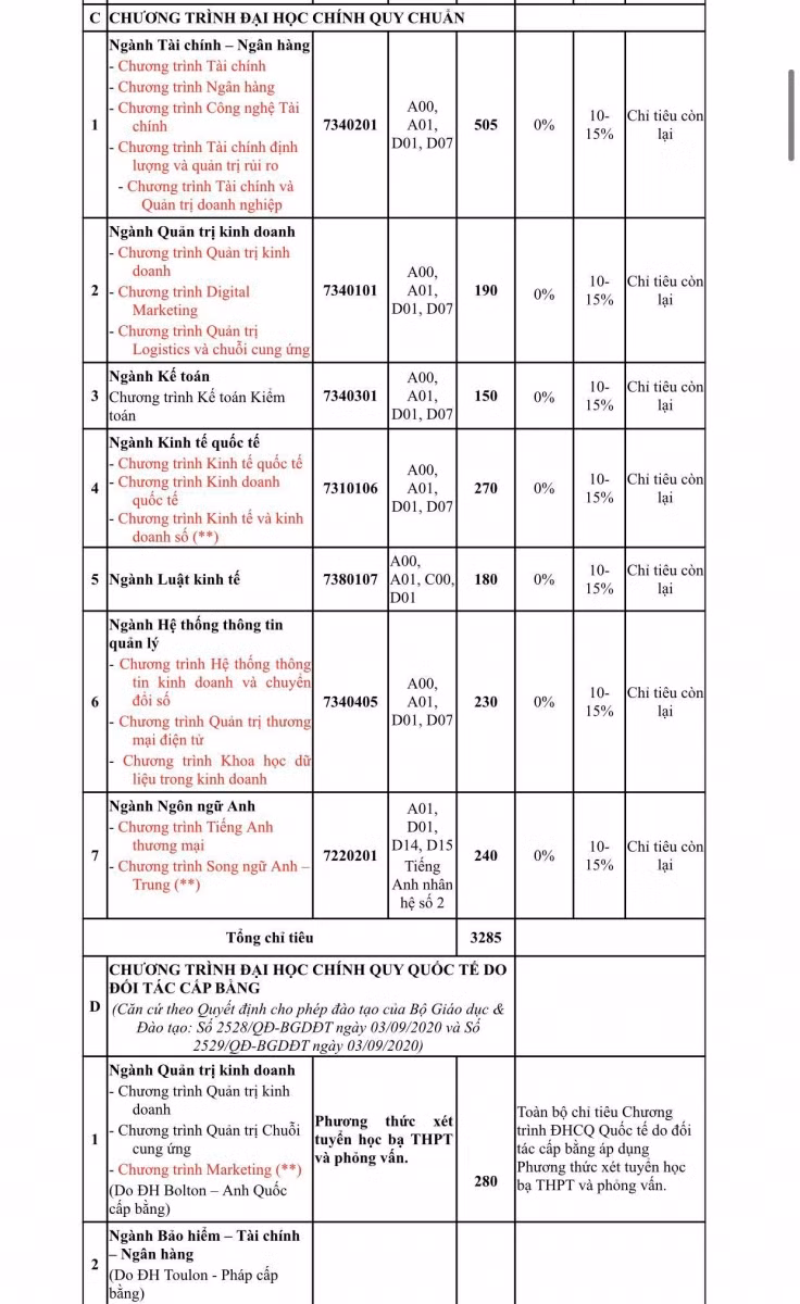 Trường ĐH Ngân hàng TPHCM dự kiến tuyển sinh với 5 phương thức ảnh 2