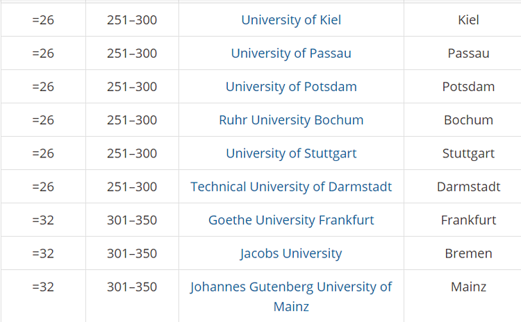 5 trường đại học tốt nhất Đức 2020 - 4