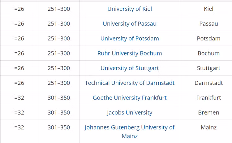 5 trường đại học tốt nhất Đức 2020 - 4