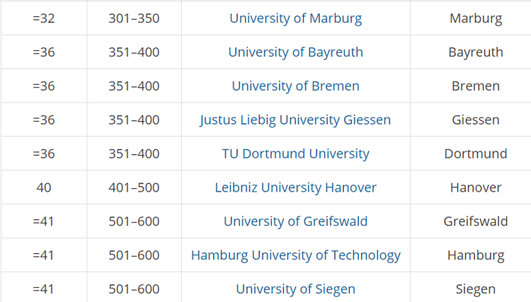 5 trường đại học tốt nhất Đức 2020 - 5