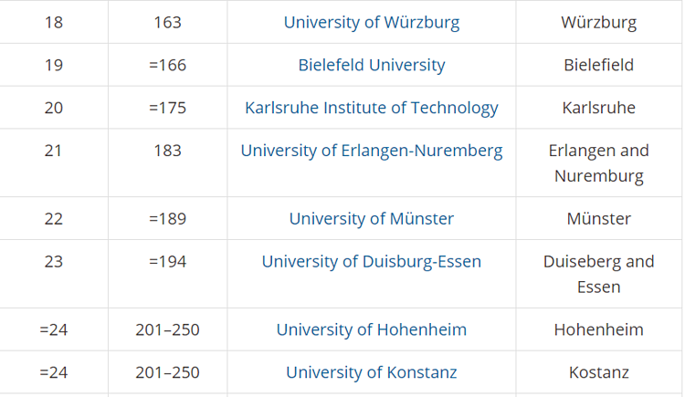 5 trường đại học tốt nhất Đức 2020 - 3