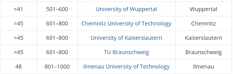5 trường đại học tốt nhất Đức 2020 - 6