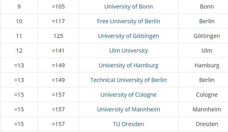 5 trường đại học tốt nhất Đức 2020 - 2