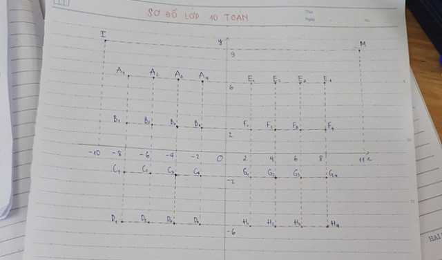 Sơ đồ lớp với IQ vô cực của học sinh chuyên Toán.