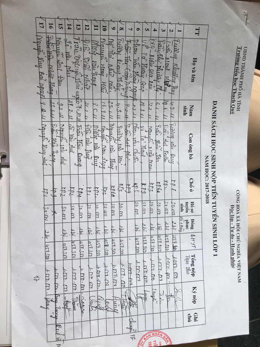 Trường Tiểu học Thạch Quý đã trả tiền tạm thu cho phụ huynh khi chưa học chính thức.