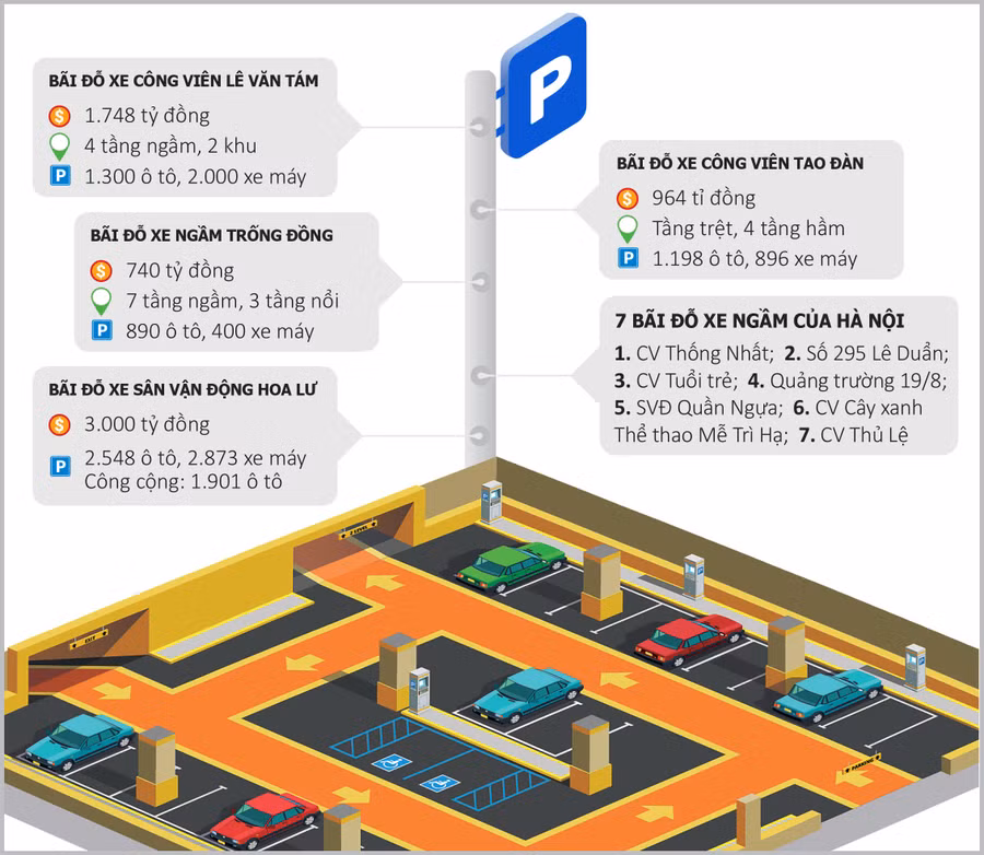 Keyword đầu tiên có dấu