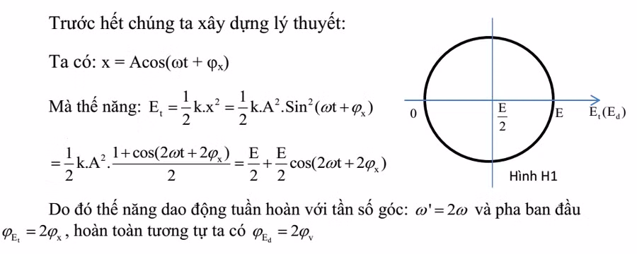 Sử dụng “đường tròn năng lượng” xử lý bài toán dao động điều hòa ảnh 1