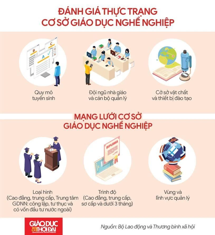 Chỉ số chất lượng đào tạo nghề Việt Nam nhóm bét ASEAN