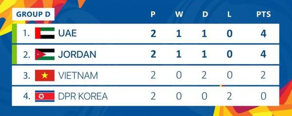 U23 Việt Nam sở hữu thông số lạ nhất U23 châu Á 2020 ảnh 1 U23 Việt Nam sở hữu thông số lạ nhất U23 châu Á 2020 - 2