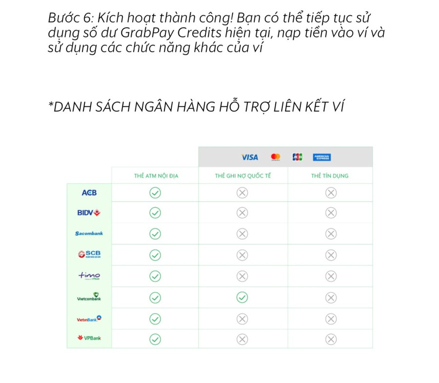 Khách hàng chỉ có thể sử dụng ATM của một số ngân hàng được Grab chỉ định để kích hoạt ví điện tử mới của hãng xe này hợp tác với Moca Khách hàng chỉ có thể sử dụng ATM của một số ngân hàng được Grab chỉ định để kích hoạt ví điện tử mới của hãng xe này hợp tác với Moca