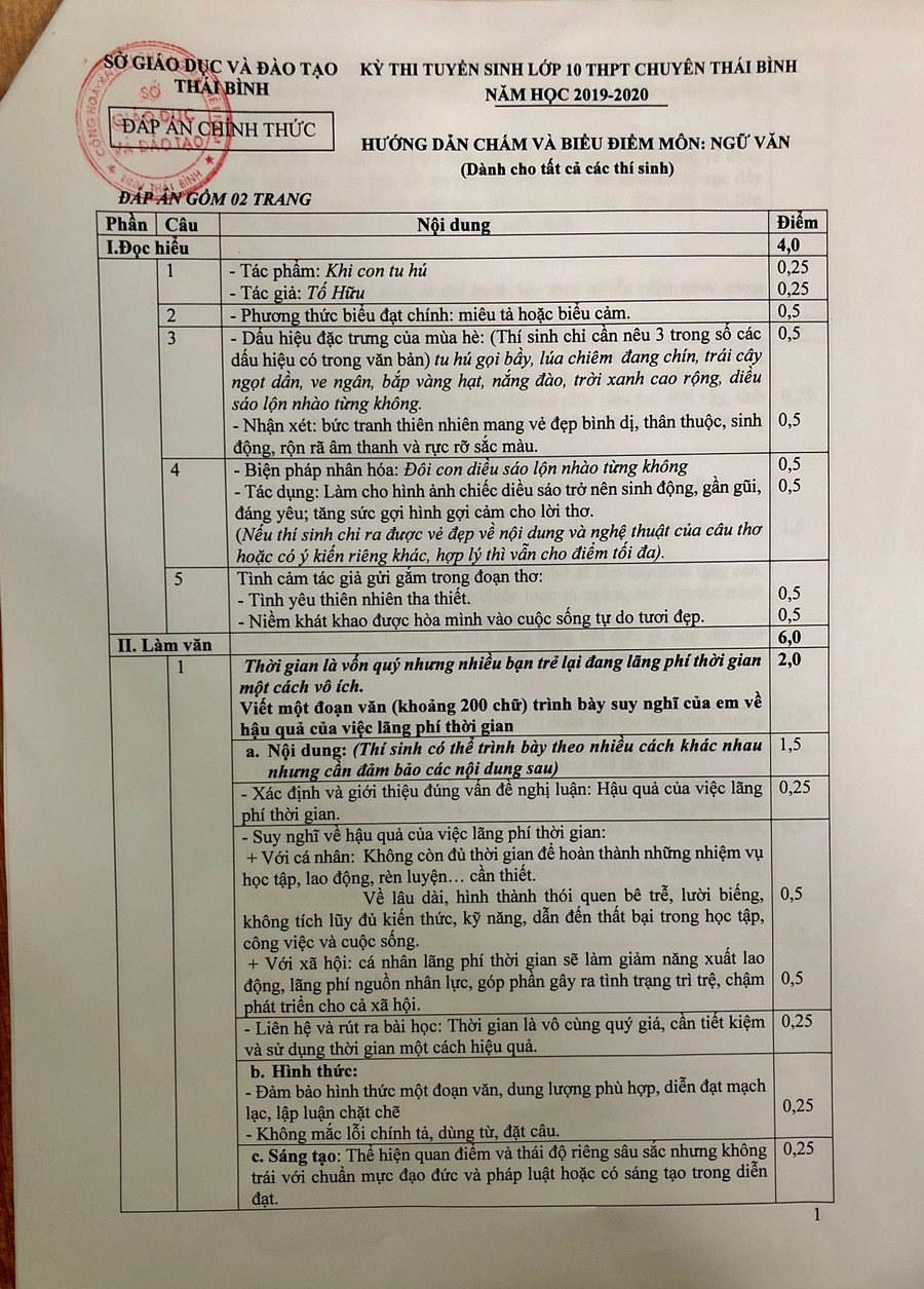 Đáp án chính thức của đề thi môn Ngữ văn dành cho tất cả cả thí sinh do Sở GD&ĐT công bố