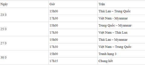 Lịch thi đấu giải U19 Quốc tế 2019